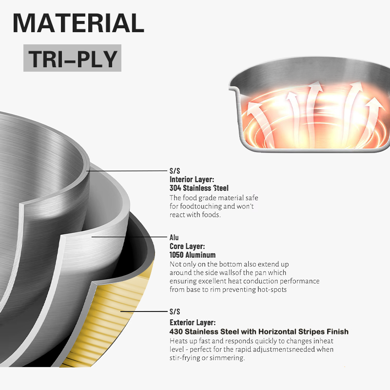 Tri-ply tất cả mặc
